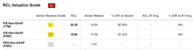 RCL Valuations