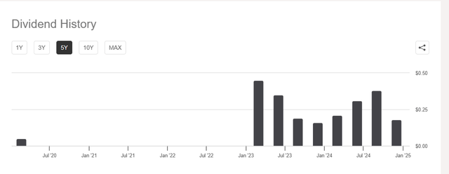 Dividend payment history