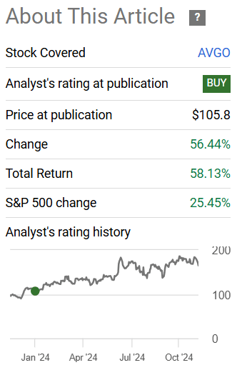 Rating History