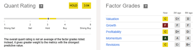 FYBR Quant Rating