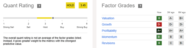 VZ Quant Rating