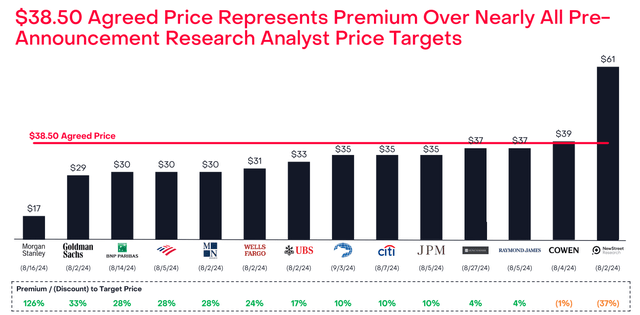 Analyst Estimates