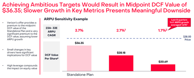 Internal DCF Analysis