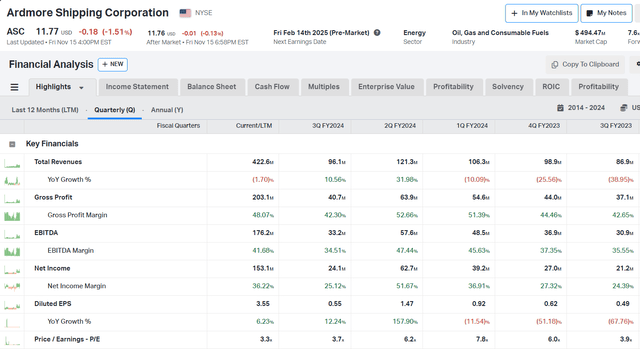 3Q24 financial highlights