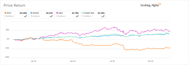 Intel's shares have covered some ground after falling.