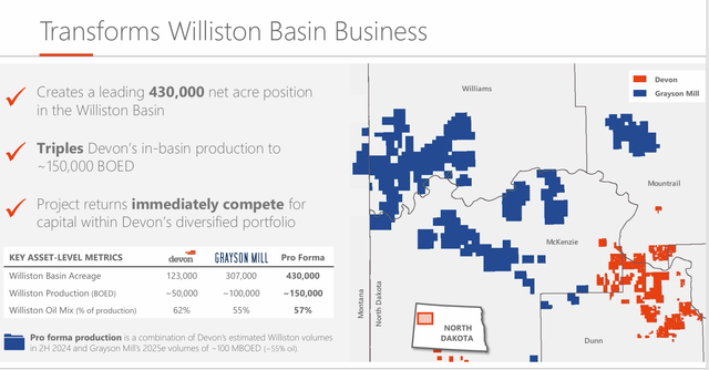 Devon and Grayson Mills acreage