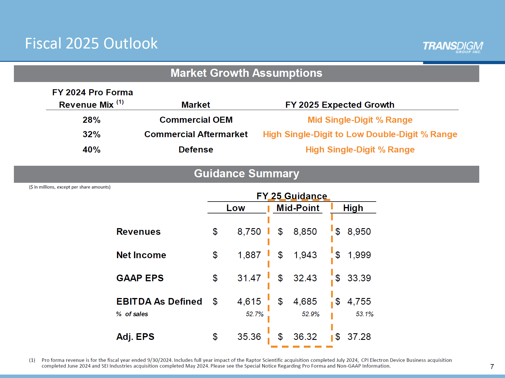 TransDigm: 10% Annual Growth On EBITDA, 21% On Free Cash Flow Makes ...