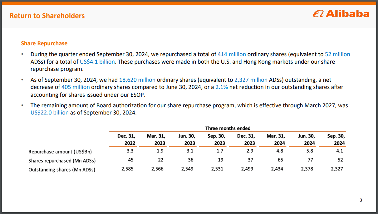 Return to Shareholders, Key Figures