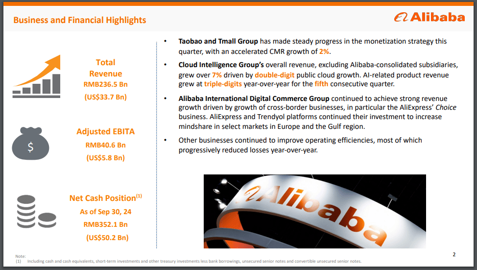 Alibaba's Financial Highlights