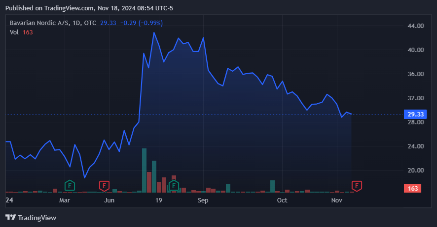 Source: TradingView.