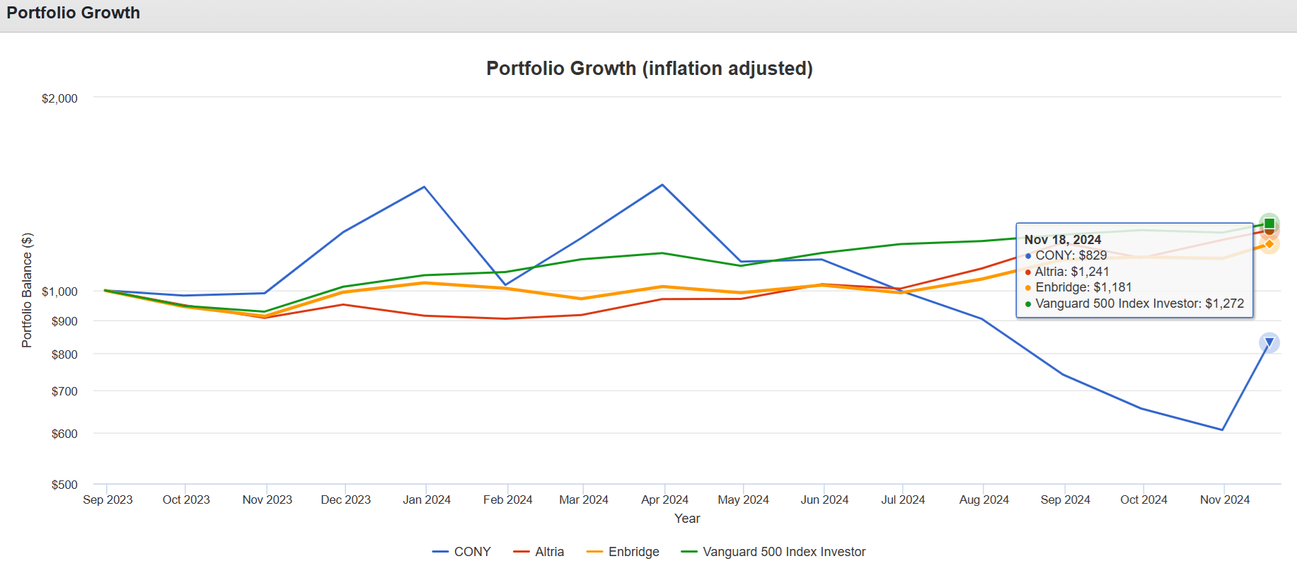 CONY 5 Critical Lessons All Dividend Investors Must Learn From ETF