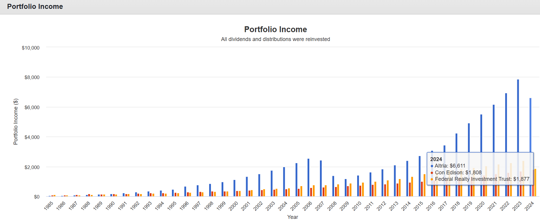 CONY 5 Critical Lessons All Dividend Investors Must Learn From ETF
