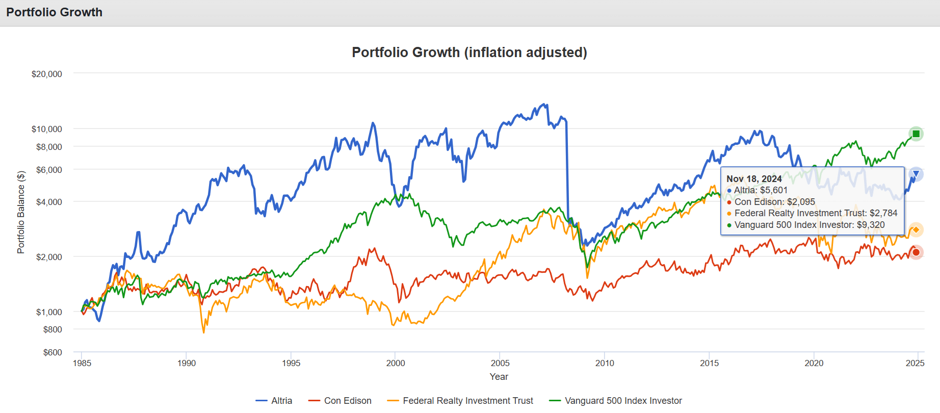 CONY 5 Critical Lessons All Dividend Investors Must Learn From ETF