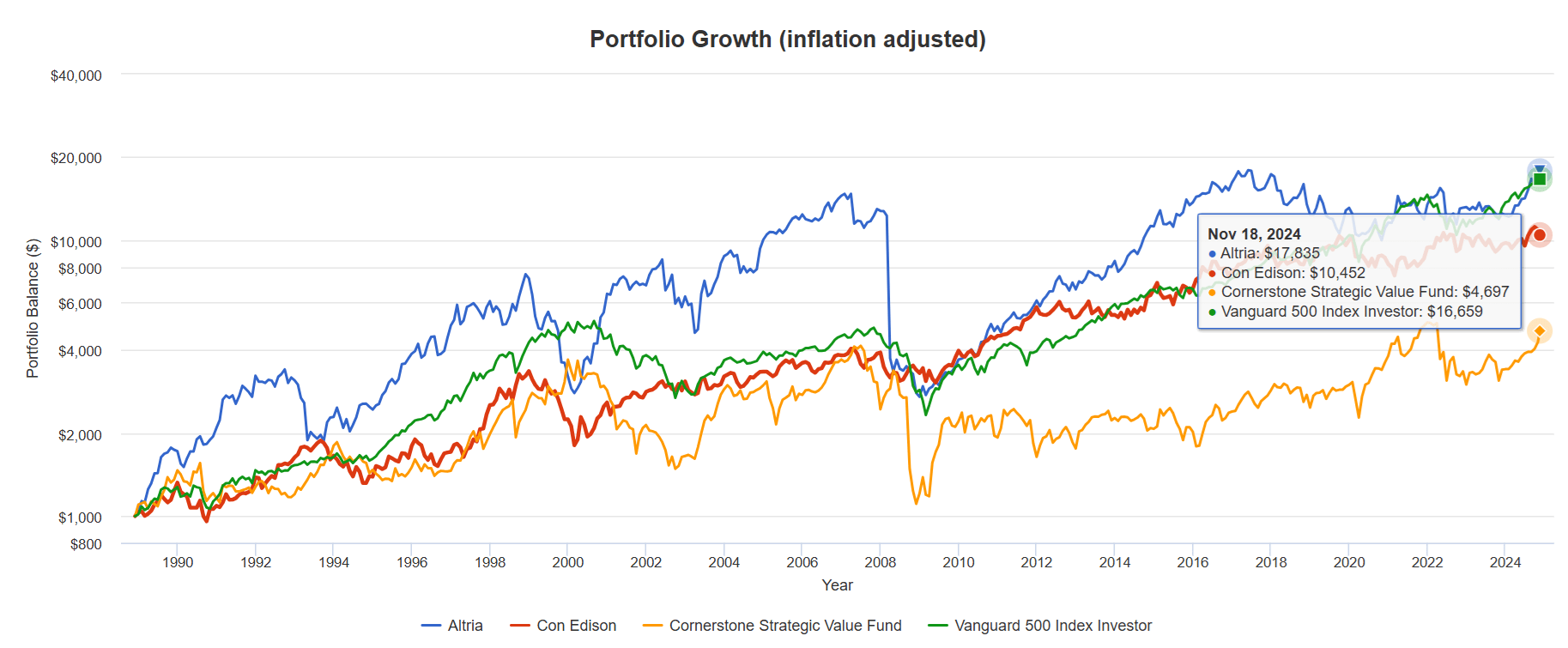 CONY 5 Critical Lessons All Dividend Investors Must Learn From ETF