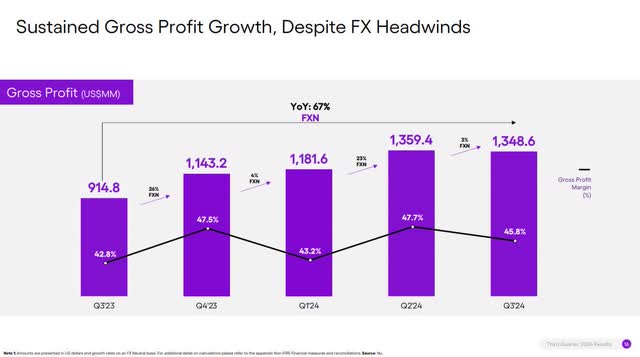 The image shows Nu Holdings gross profits and gross margins.