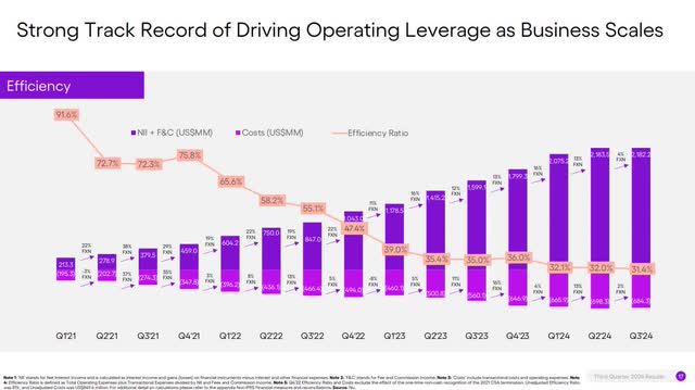 The image shows Nu Holdings success in scaling its business.