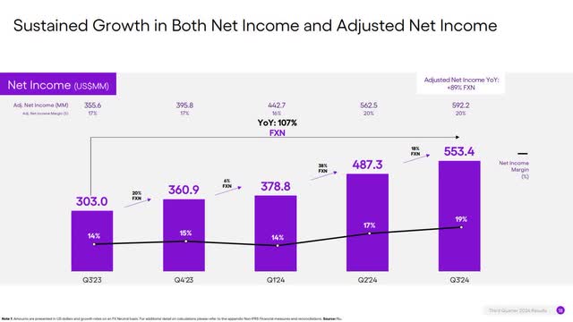 The image shows Nu Holdings net income and adjusted net income.