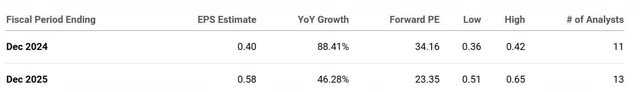 The image shows Nu Holdings forward P/E and analysts' estimated EPS growth.