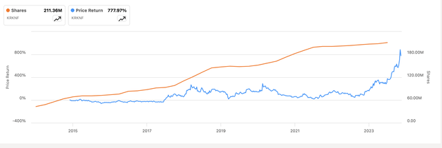 Seeking Alpha