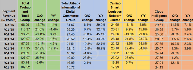 A table with numbers and a yellow and blue background Description automatically generated with medium confidence