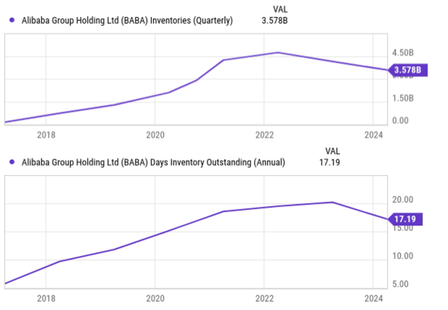 A graph of a stock market Description automatically generated with medium confidence