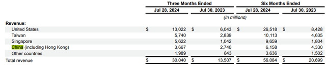 NVDA's 10-Q