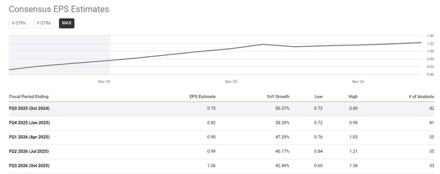 Seeking Alpha, NVDA