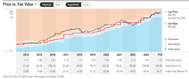 Morningstar Premium, NVDA [proprietary source]