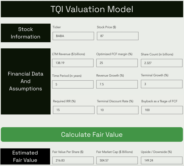 BABA Fair Value and Expected Return