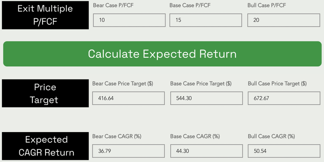 BABA Fair Value and Expected Return