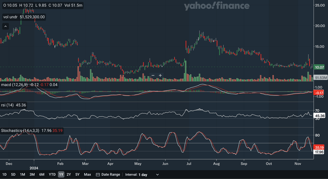 Daily Indicators