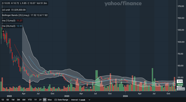 Weekly MA