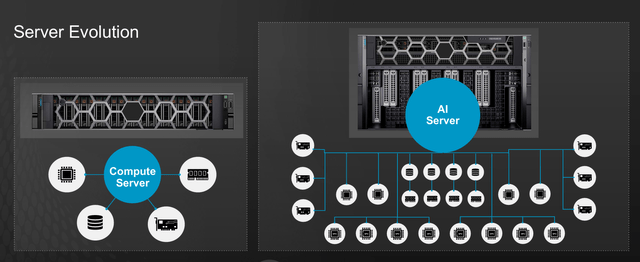 AI Server