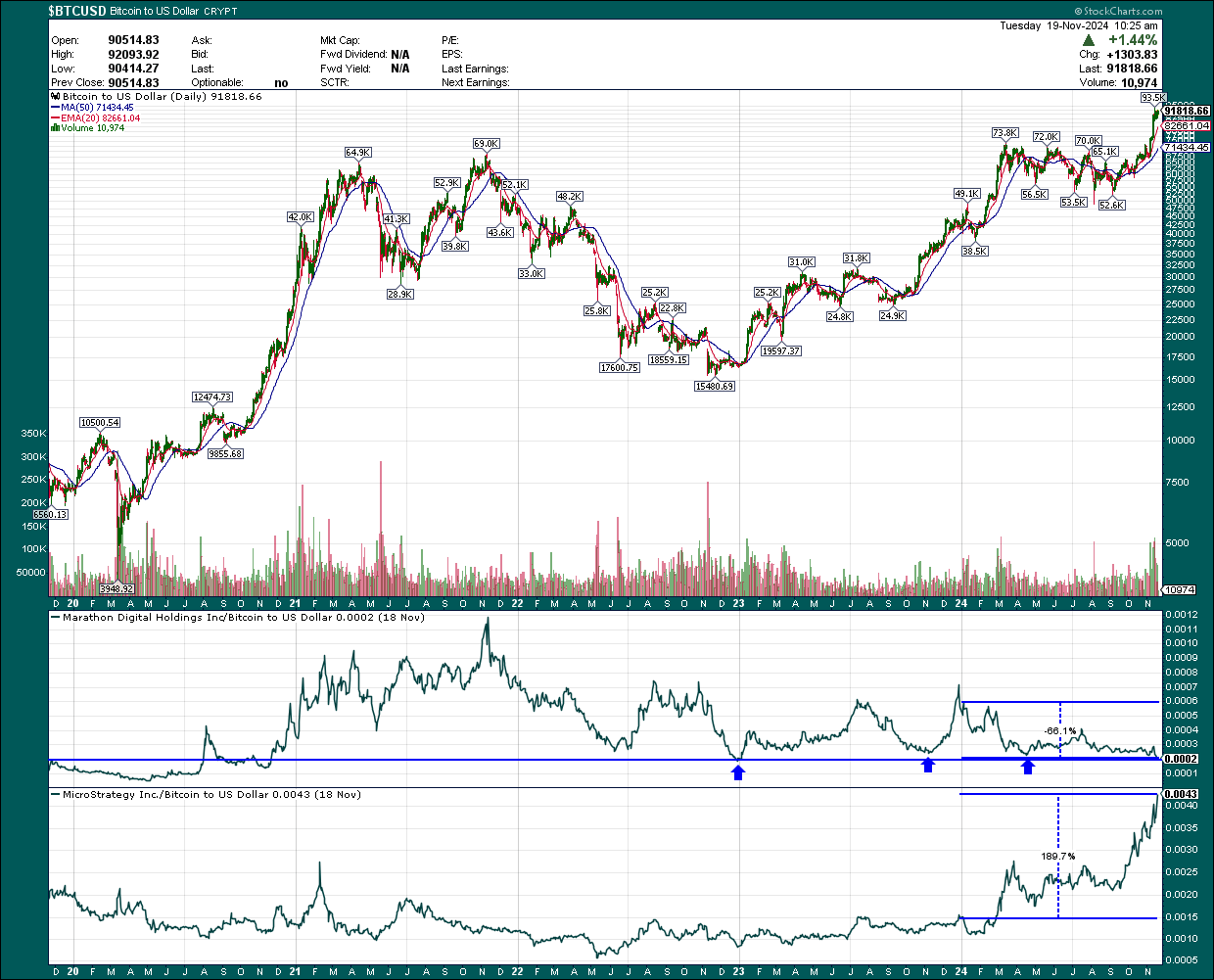 Marathon Digital: Risk Is To The Upside As Capacity Ramps (NASDAQ:MARA) |  Seeking Alpha