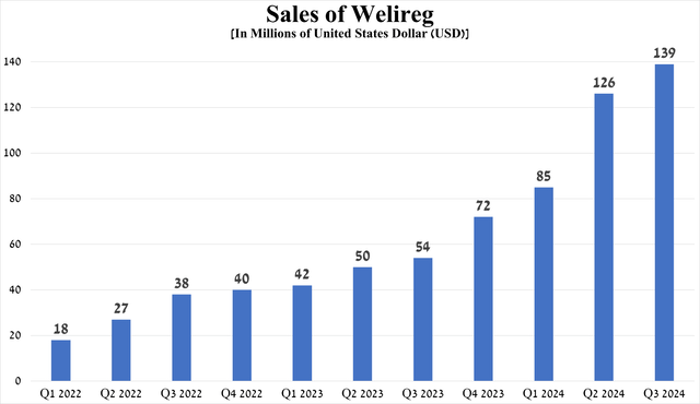 Source: graph was made by Author based on 10-Qs and 10-Ks