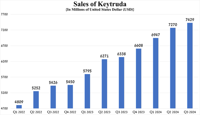 Source: graph was made by Author based on 10-Qs and 10-Ks