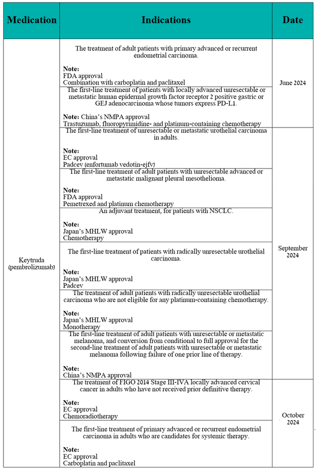 Source: table was made by Author based on the 10-Q