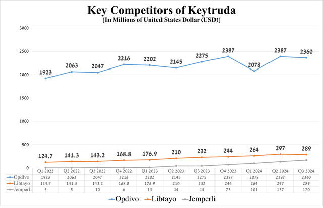 Source: graph was made by Author based on 10-Qs and 10-Ks