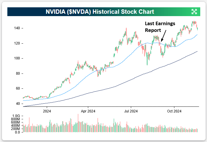 NVDA historical price chart