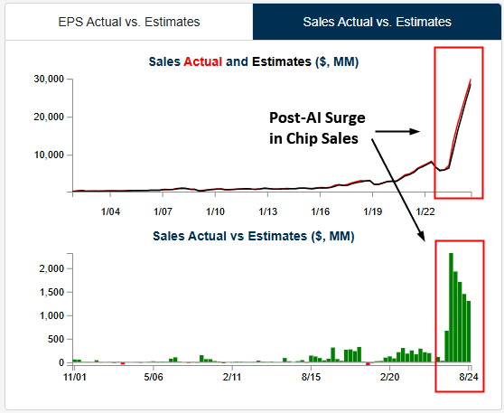 NVDA EPS esitmates