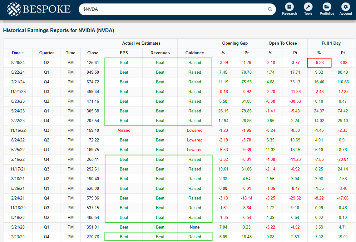 NVDA historical earnings report