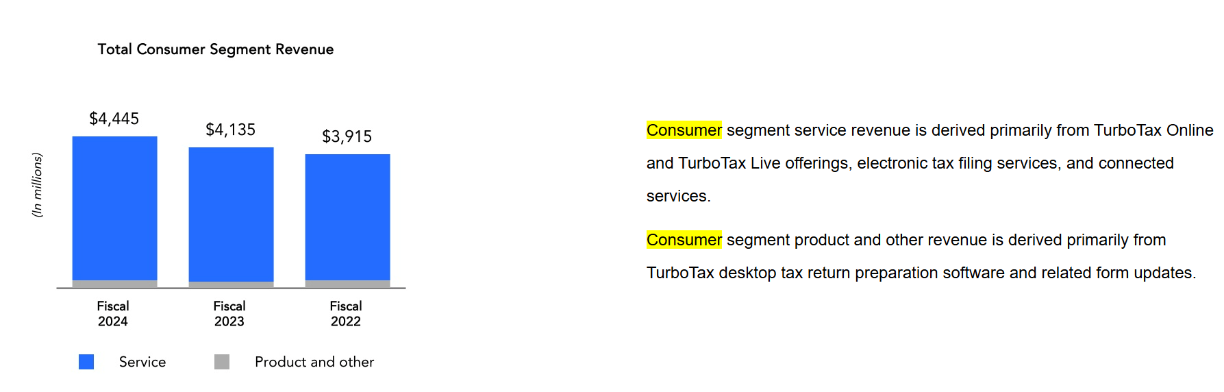 H&R Block: Still Some Room To Run, But Closer To Fair Value Now (NYSE:HRB)  | Seeking Alpha