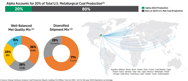 Figure 1 - Source: AMR Corporate Presentation