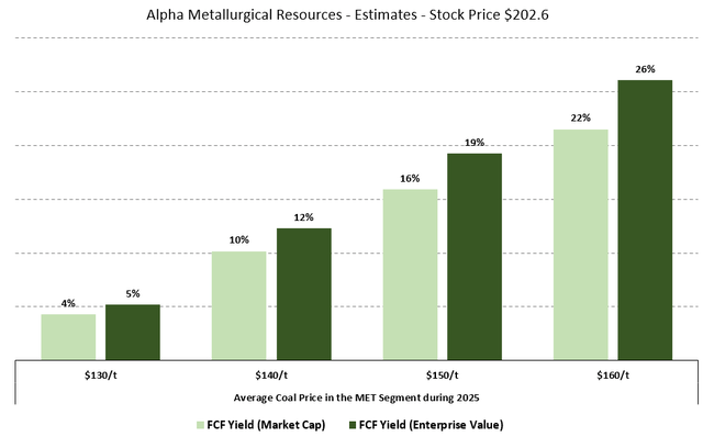 Figure 7 - Source: My Estimates