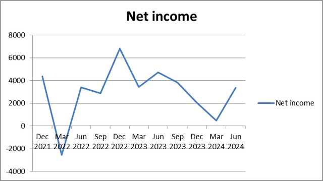 Alibaba profit