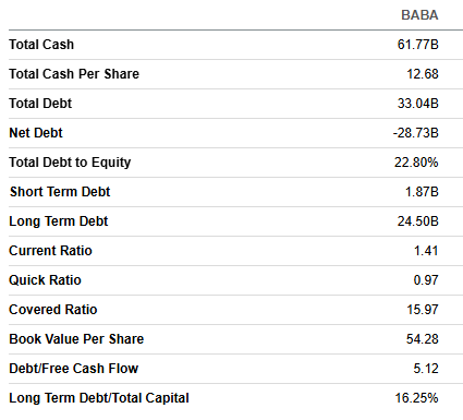 Alibaba balance sheet