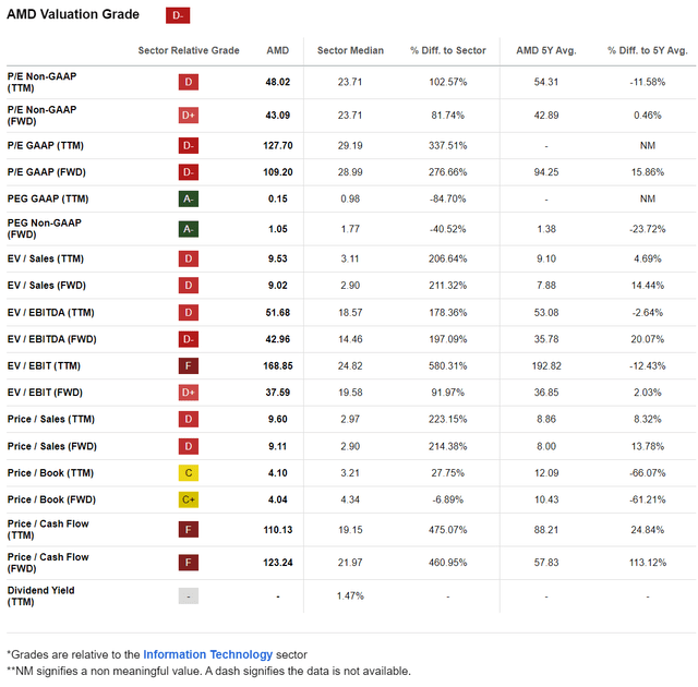 AMD Quant Grades