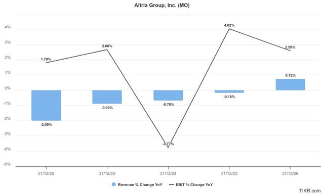 Altria estimates