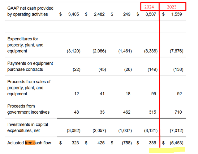 MU's Q4 press release, Oakoff's notes added