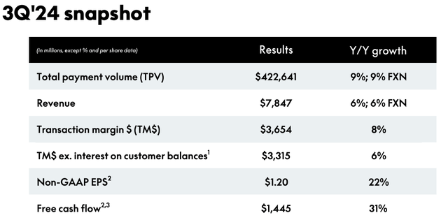 Q3 2024 snapshot